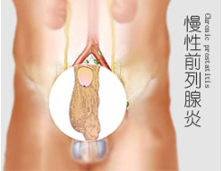 长治泌尿专科医院